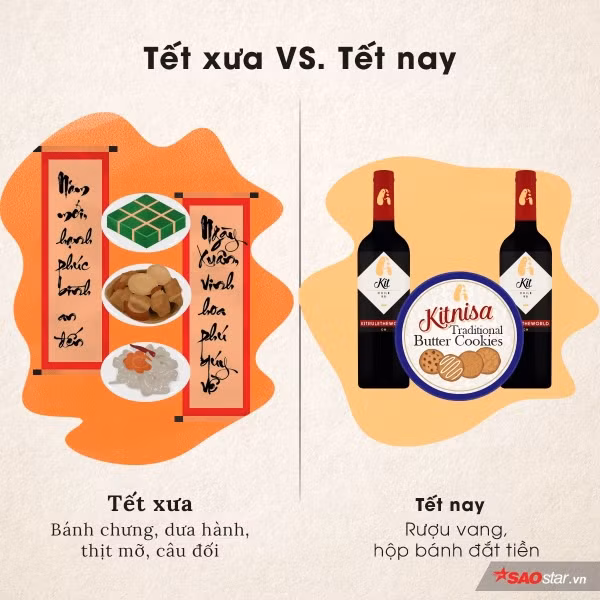 Tết xưa với đầy đủ hương vị truyền thống bánh chưng, dưa hành, thịt mỡ… còn Tết nay lại là sự lên ngôi của bánh sang, rượu ngoại đắt tiền…