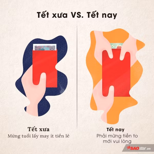 Biến tướng của lì xì qua năm tháng có nhiều thay đổi. Nếu Tết xưa là lì xì lấy may thì Tết nay phải bỏ phong thật dày hoặc số tiền phải thật giá trị mới được.