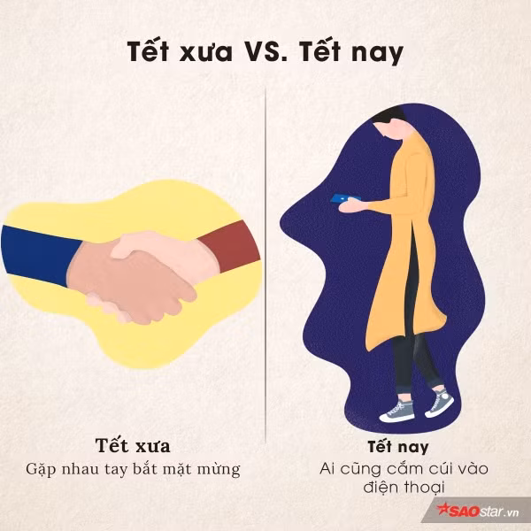 Việc gặp gỡ ngày Tết cũng không còn như trước nữa. Tết xưa gặp nhau là vui lắm, chúc nhau năm mới mạnh khỏe, an khang, còn Tết nay thì chẳng ai quan tâm đến ai, cứ cắm cúi vào cái điện thoại làm việc riêng thôi!