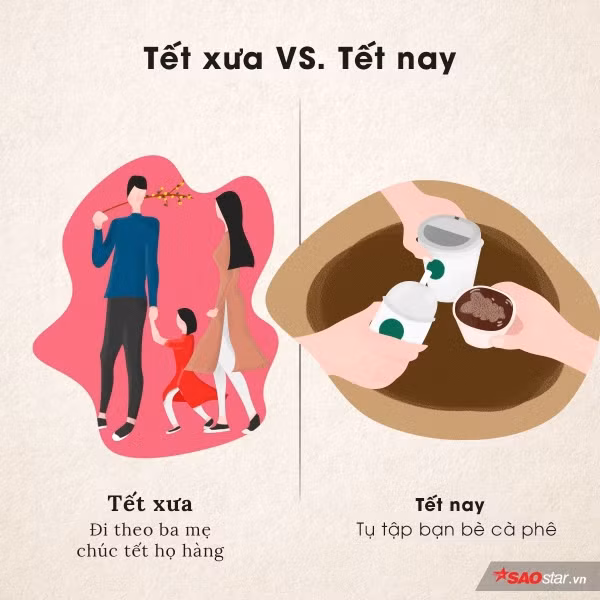 Tết xưa là thời gian dành cho gia đình, họ hàng. Còn Tết nay cũng chỉ là dịp để gặp bạn bè dù cả năm đã gặp nhau đến phát chán rồi!