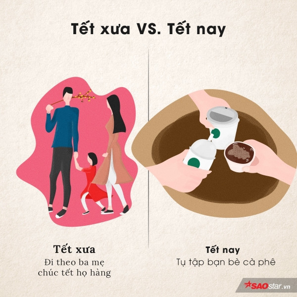 Tết xưa là thời gian dành cho gia đình, họ hàng. Còn Tết nay cũng chỉ là dịp để gặp bạn bè dù cả năm đã gặp nhau đến phát chán rồi!