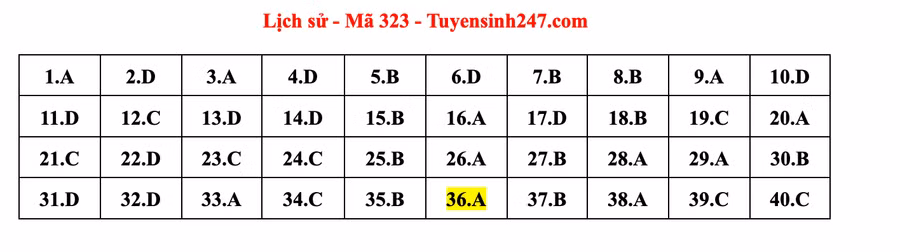 Đáp án môn Lịch sử mã đề 323 do giáo viên Tuyensinh247 thực hiện. 