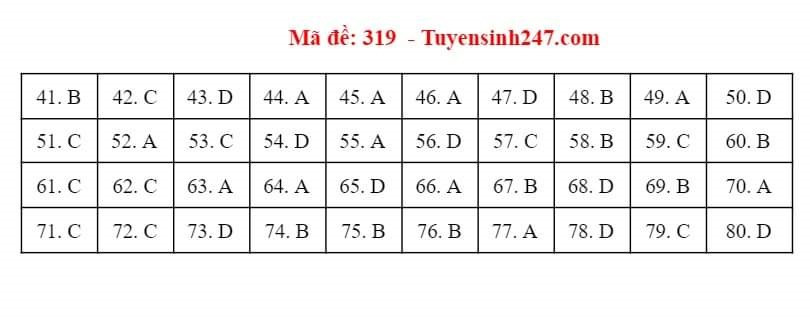 Gợi ý đáp án môn Địa lý - mã đề 319