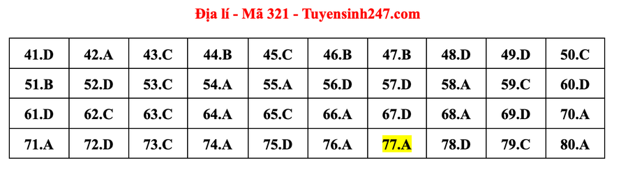 Đáp án môn Địa lý - mã đề 321