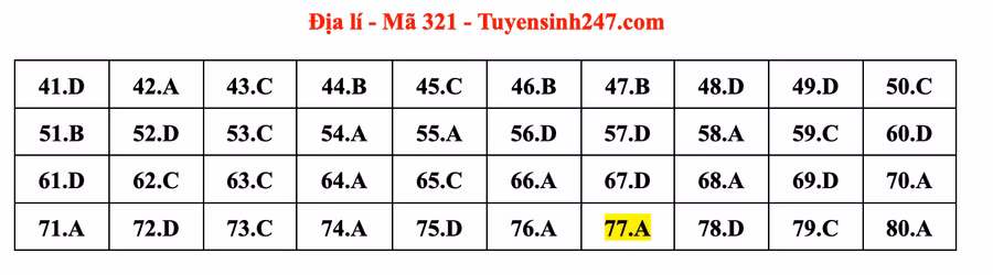 Đáp án môn Địa lý - mã đề 321