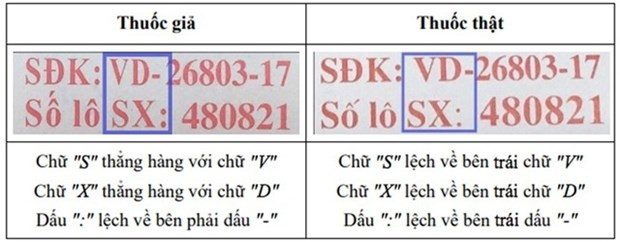 Dấu hiệu nhận biết thuốc thật-giả trên nhãn mác của sản phẩm Ophazidon. (Nguồn: cand.com.vn)