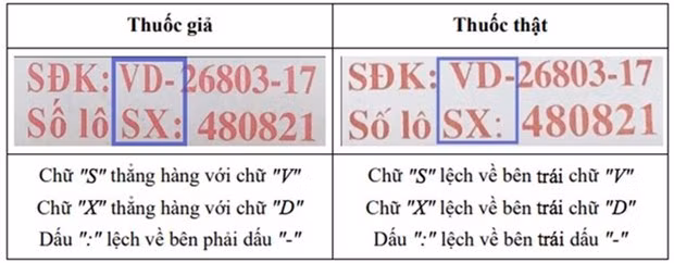 Dấu hiệu nhận biết thuốc thật-giả trên nhãn mác của sản phẩm Ophazidon. (Nguồn: cand.com.vn) Dấu hiệu nhận biết thuốc thật-giả trên nhãn mác của sản phẩm Ophazidon. (Nguồn: cand.com.vn)