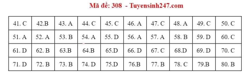 Gợi ý đáp án môn Địa lý - mã đề 308