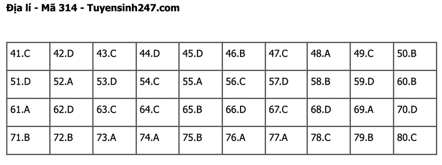 Đáp án đề thi môn Địa lý mã đề 313, 314. Ảnh: CMH.