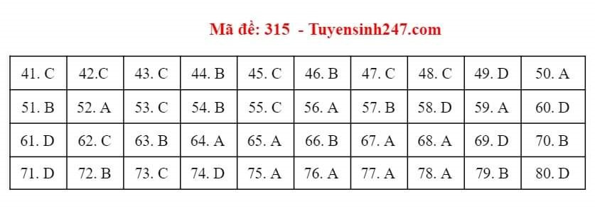 Gợi ý đáp án môn Địa lý - mã đề 315