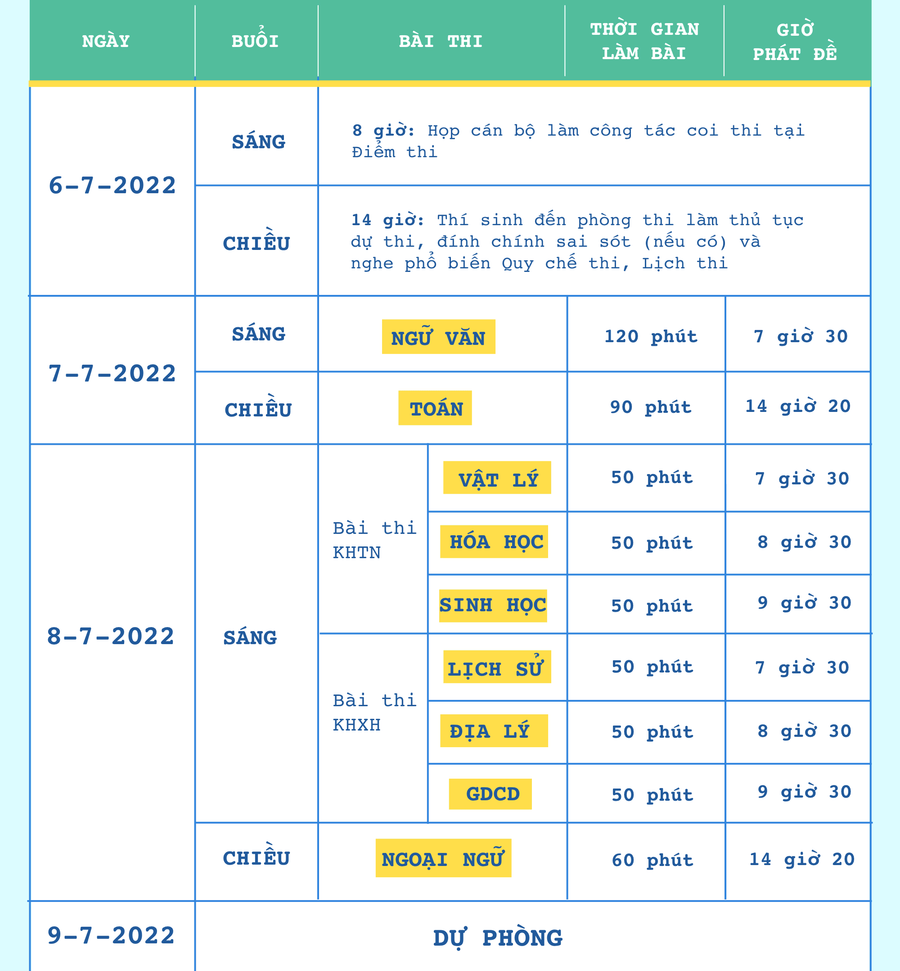 Lịch thi tốt nghiệp THPT năm 2022. Ảnh: Nguyễn Loan Lịch thi tốt nghiệp THPT năm 2022. Ảnh: Nguyễn Loan