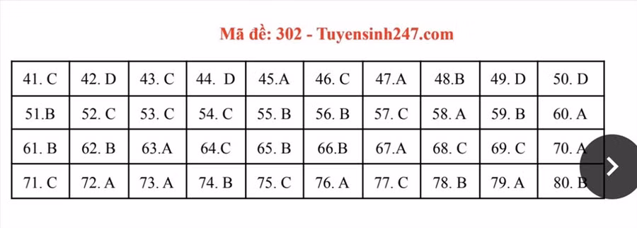 Đáp án đề thi môn Địa lý Kỳ thi tốt nghiệp THPT 2021 mã đề 302.