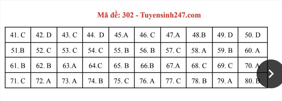 Đáp án đề thi môn Địa lý Kỳ thi tốt nghiệp THPT 2021 mã đề 302.