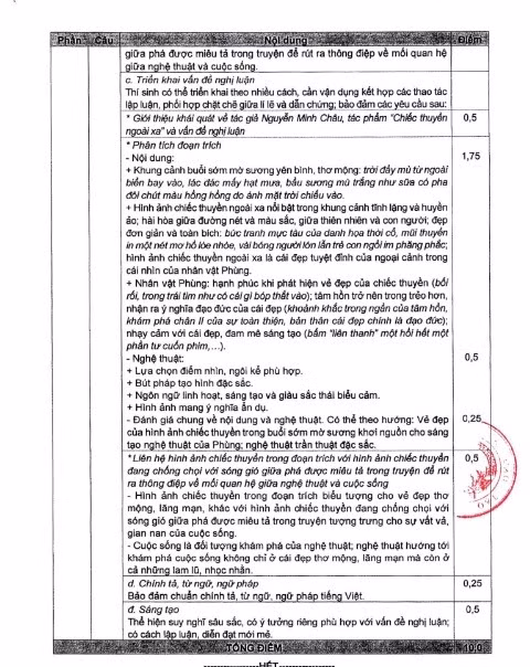 Đáp án môn Ngữ văn của Bộ GDĐT. Đáp án môn Ngữ văn của Bộ GDĐT.