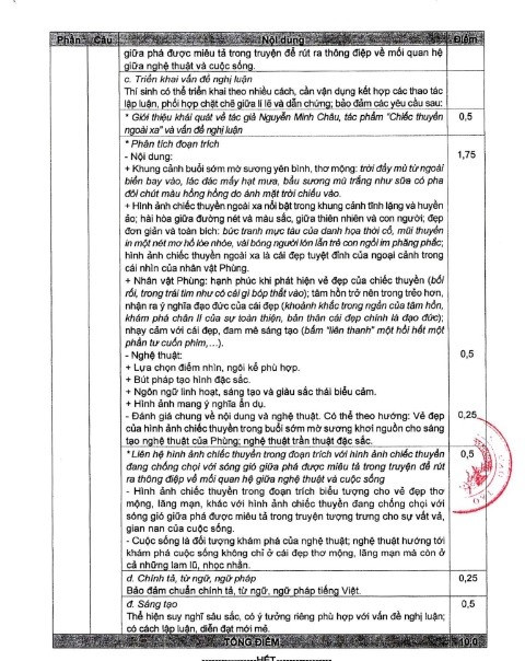 Đáp án môn Ngữ văn của Bộ GDĐT. Đáp án môn Ngữ văn của Bộ GDĐT.