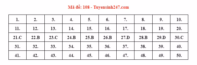 Gợi ý đáp án đề thi môn Toán thi THPT 2022. Đáp án do giáo viên Tuyensinh247 thực hiện.