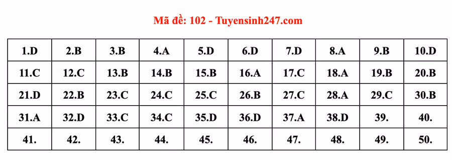  Xem gợi ý đáp án môn Toán mã đề 102