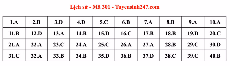 Đáp án môn Lịch sử mã đề 301 do giáo viên Tuyensinh247 thực hiện. 