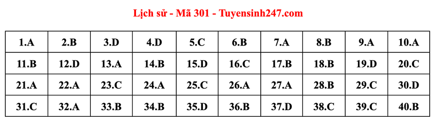Đáp án môn Lịch sử mã đề 301 do giáo viên Tuyensinh247 thực hiện. 