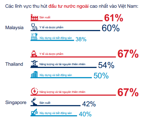 Nguồn: UOB. Nguồn: UOB.