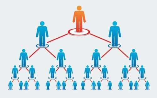  Chấm dứt hoạt động bán hàng đa cấp của Công ty TNHH Network Hoàng Kim từ ngày 31-8-2016 - ảnh nguồn Bộ Công thương