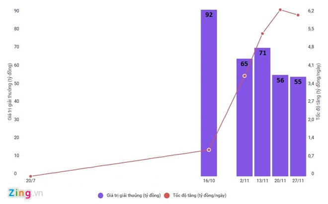 4/5 giải độc đắc của xổ số Mega 6/45 có người trúng vào kỳ quay thưởng ngày chủ nhật. Đồ họa: Ngô Minh. 4/5 giải độc đắc của xổ số Mega 6/45 có người trúng vào kỳ quay thưởng ngày chủ nhật. Đồ họa: Ngô Minh.