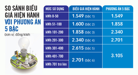 Đồ họa: T.ĐẠT Đồ họa: T.ĐẠT