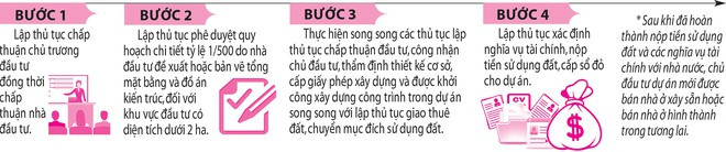 Đồ họa: Đông Xuân