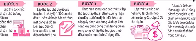 Đồ họa: Đông Xuân