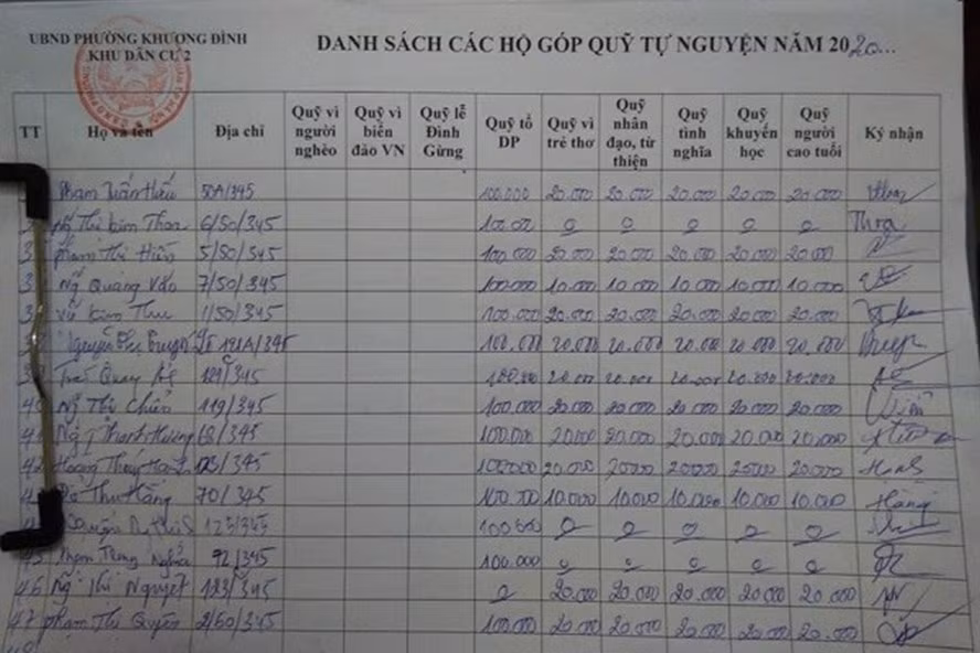 Trong 9 loại quỹ mà người dân đóng, có cả quỹ Lễ hội Đình Gừng. Khoảng trống, không phải là không thu mà là đã thu, thu ngay cả khi Lễ hội này phải tạm dừng. Ảnh Q.P