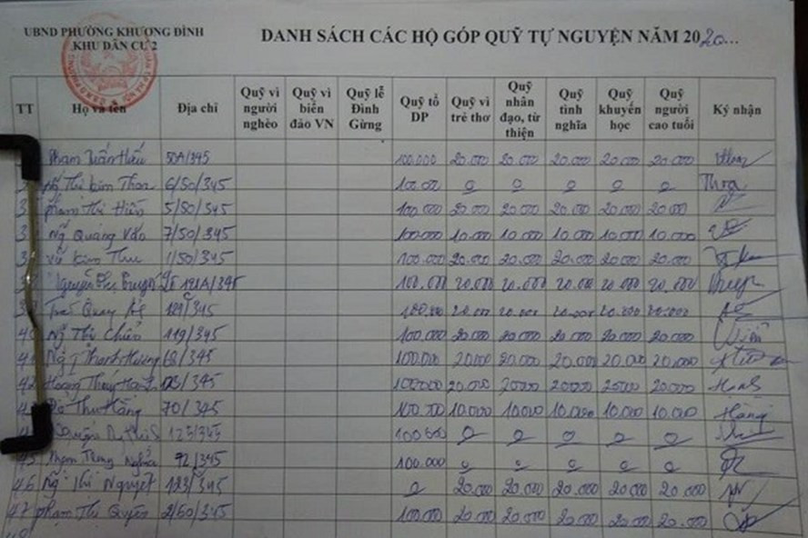 Trong 9 loại quỹ mà người dân đóng, có cả quỹ Lễ hội Đình Gừng. Khoảng trống, không phải là không thu mà là đã thu, thu ngay cả khi Lễ hội này phải tạm dừng. Ảnh Q.P
