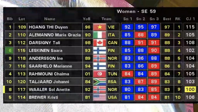 Hoàng Thị Duyên dễ dàng vượt qua nội dung cử giật ở vị trí số 1