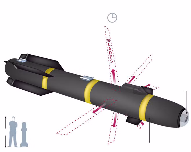 Bản vẽ mô tả loại Hellfire R9Q với 6 lá thép dài xếp dọc theo thân và sẽ bung ra khi tên lửa đã xuyên qua lớp vỏ bao che mục tiêu - Ảnh chụp màn hình Wall Street Journal