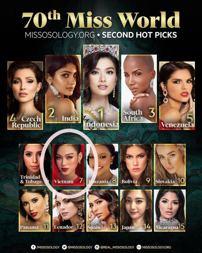 Dự đoán top 15 của Missosology trước khi cuộc thi diễn ra