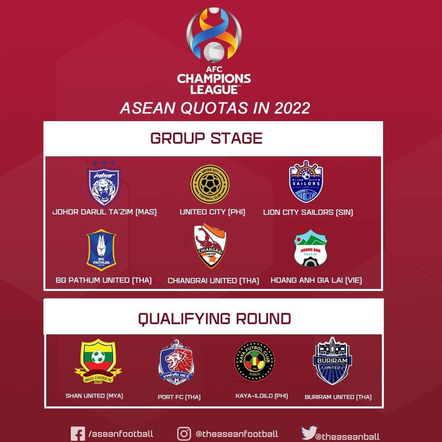  Các suất dự vòng bảng AFC Champions League năm 2022 của các giải VĐQG khu vực Đông Nam Á. Ảnh: ASEAN FOOTBALL