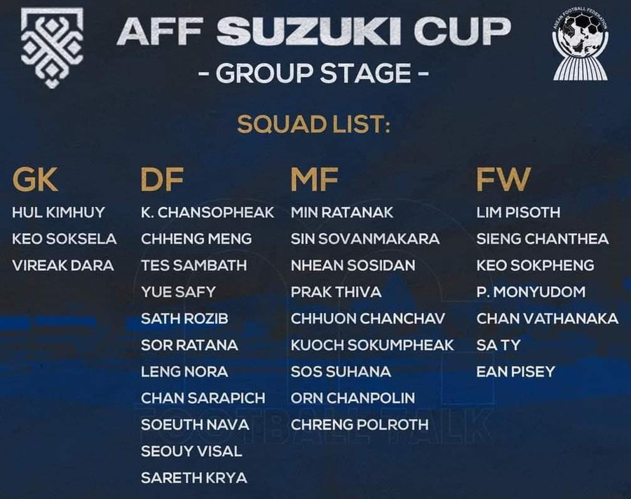 Danh sách 30 tuyển thủ Campuchia dự AFF Cup 2020. Ảnh: Chụp màn hình