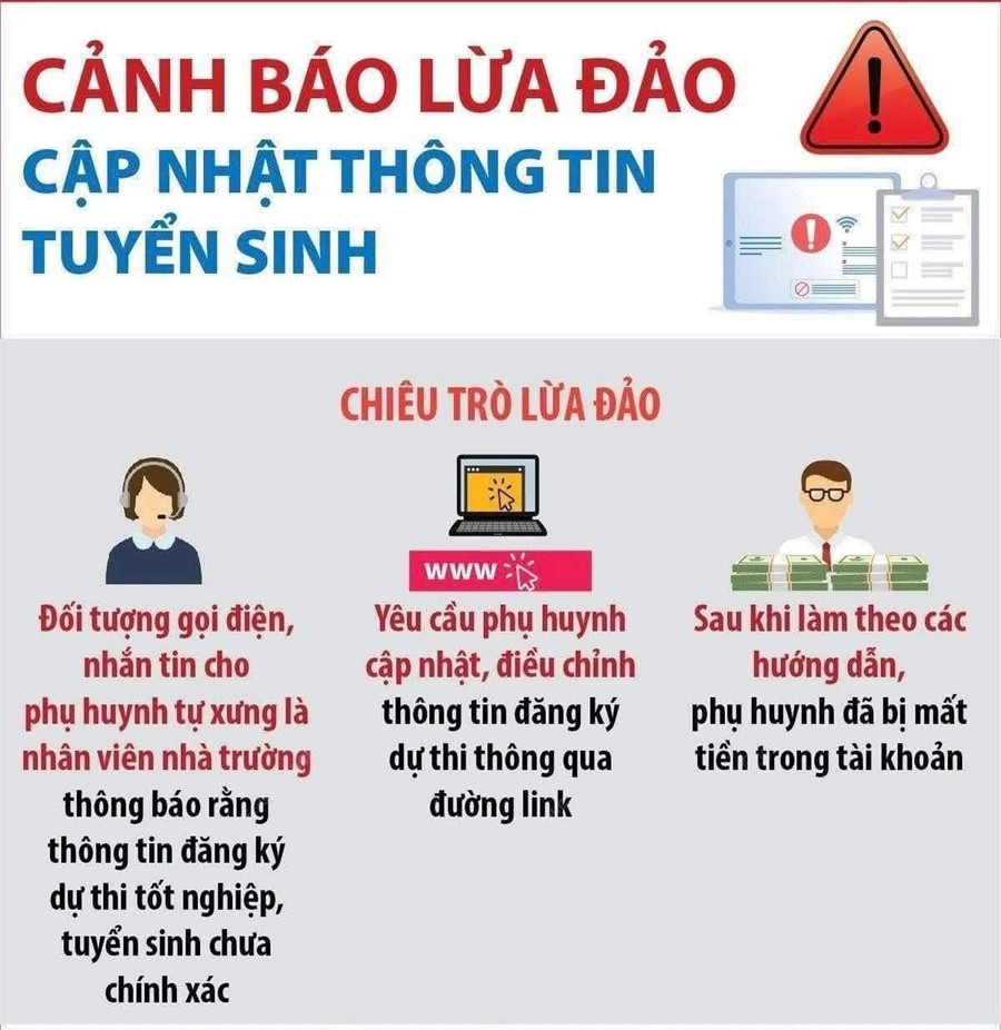 Văn phòng Cơ quan Cảnh sát điều tra Công an tỉnh Gia Lai khuyến cáo phụ huynh, học sinh cảnh giác với các chiêu trò lừa đảo mùa tuyển sinh. Ảnh: ĐVCC 1-4903.jpg