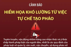 Cảnh báo hiểm họa khó lường từ việc tự chế tạo pháo