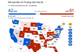 Bầu cử Mỹ 2024: Đảng Cộng hòa giành lại quyền kiểm soát Thượng viện