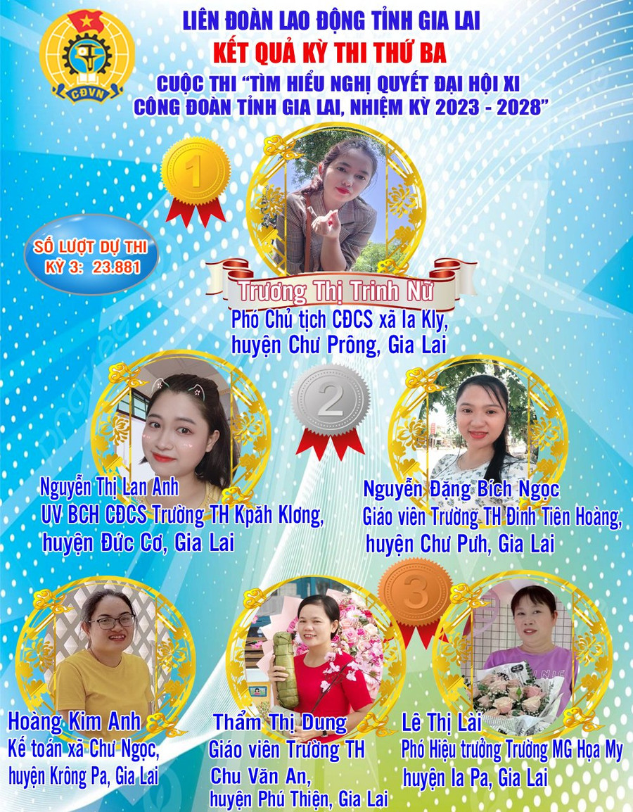 Kết quả kỳ thi thứ ba của Cuộc thi. Ảnh: Mỹ Lệ Kết quả kỳ thi thứ ba của Cuộc thi. Ảnh: Mỹ Lệ