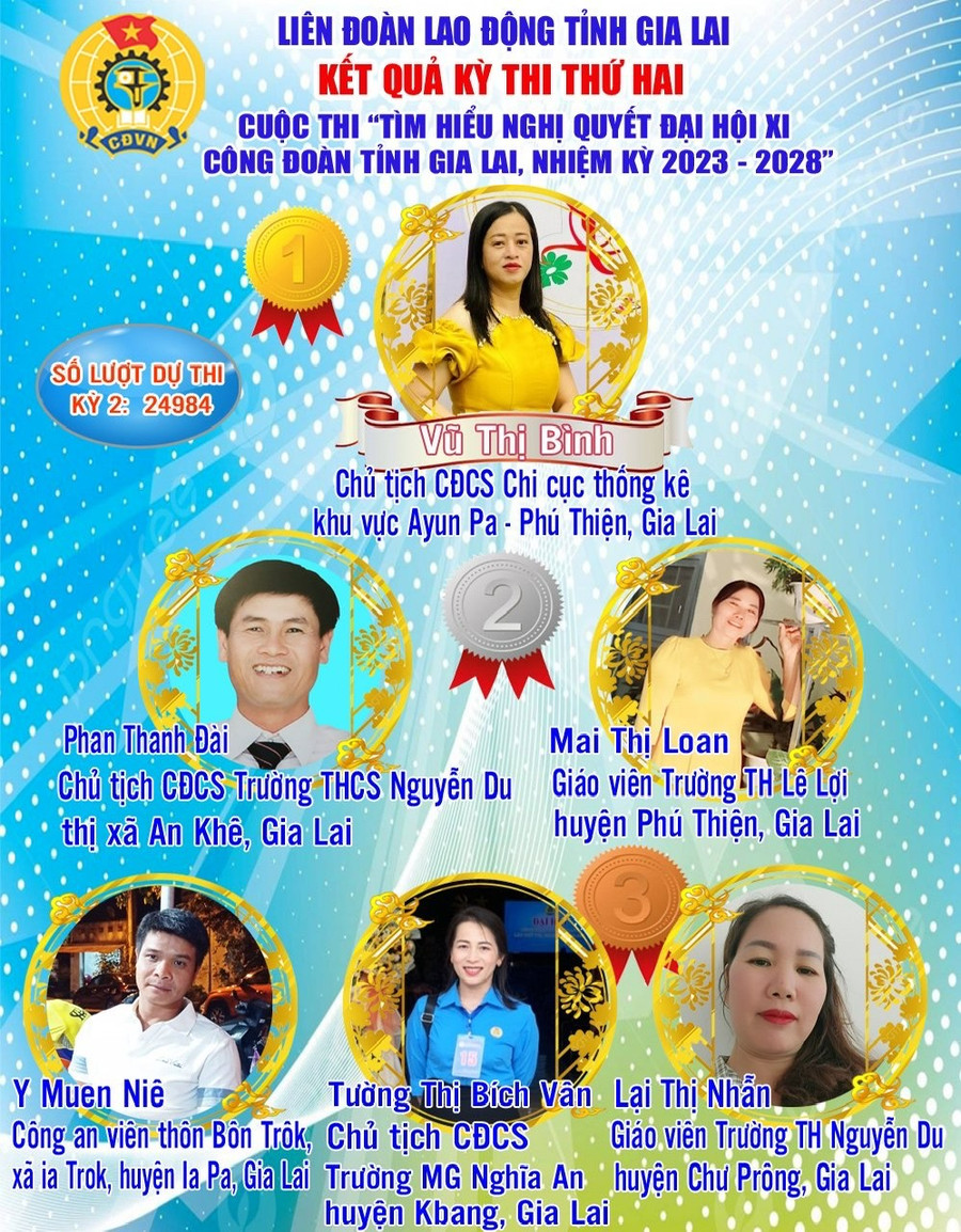 Kết quả kỳ thi thứ hai tại Cuộc thi. Ảnh: Mỹ Lệ Kết quả kỳ thi thứ hai tại Cuộc thi. Ảnh: Mỹ Lệ