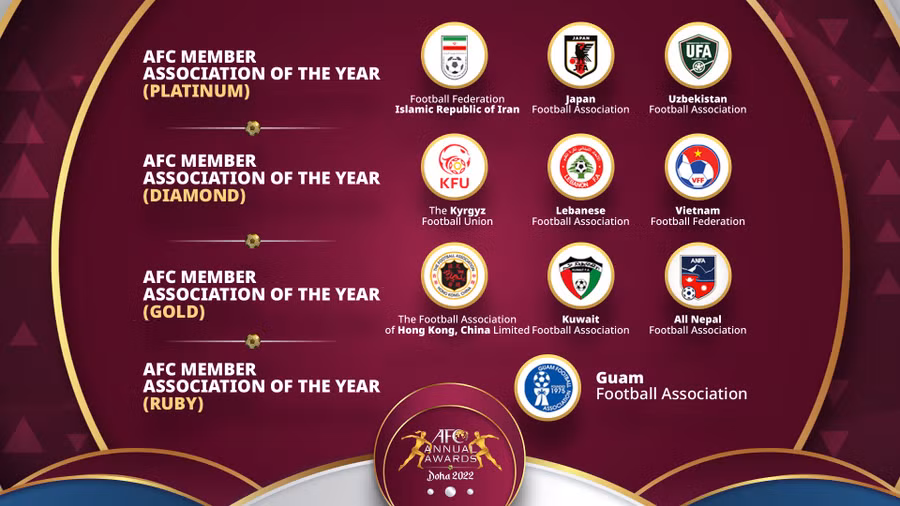 VFF được AFC vinh danh. Ảnh: VFF