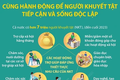 Trợ giúp thiết thực để người khuyết tật tiếp cận và sống độc lập