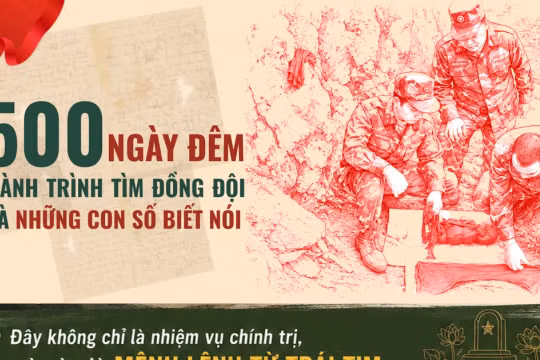 Chiến dịch 500 ngày đêm: Hành trình tìm đồng đội và những con số biết nói