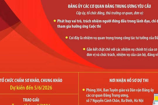 Cuộc thi chính luận 2026 về bảo vệ nền tảng tư tưởng của Đảng