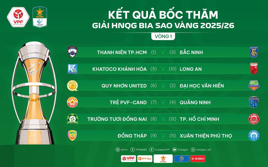 Lịch thi đấu vòng 1 Giải hạng Nhất quốc gia 2025-2026. Ảnh: BTC giai-hang-nhat-quoc-gia-2025-2026.jpg