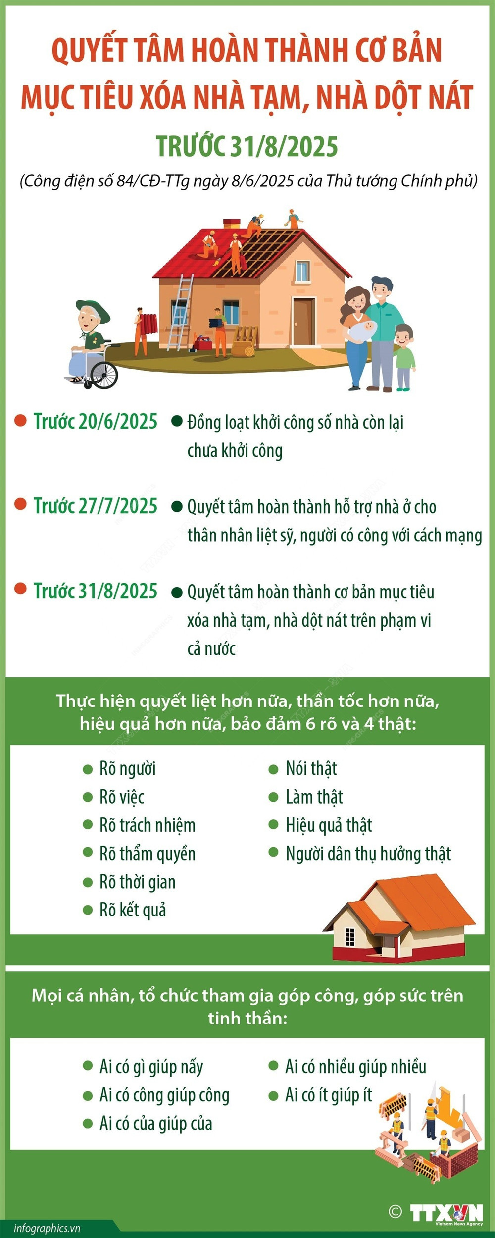 quyet-tam-hoan-thanh-co-ban-muc-tieu-xoa-nha-tam-nha-dot-nat-truoc-318-1.jpg