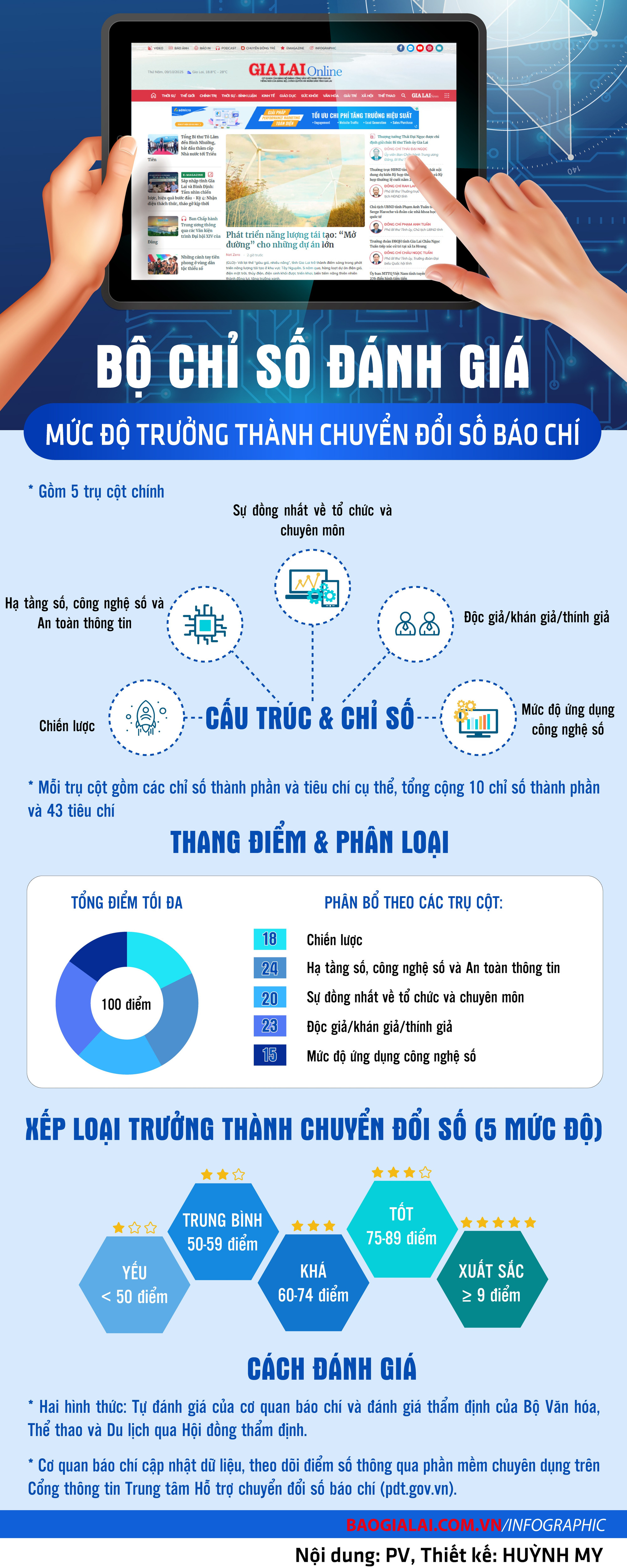 info-chuyen-doi-so-bao-chi.jpg