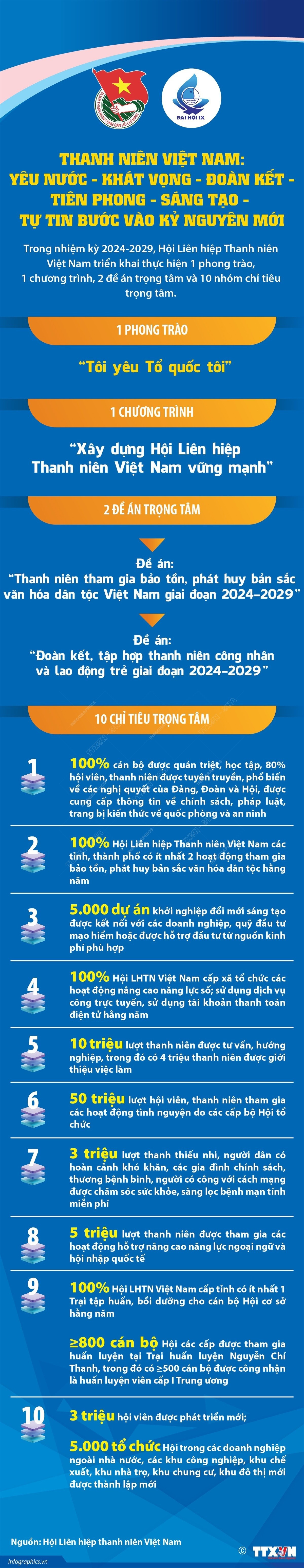 vna-potal-nhung-nhiem-vu-quan-trong-cua-thanh-nien-viet-nam-khi-buoc-vao-ky-nguyen-moi-073053206.jpg