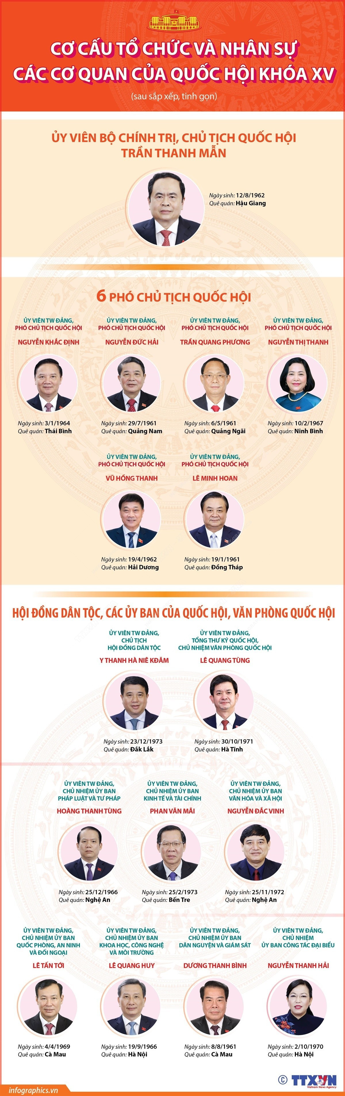 2102-co-cau-quoc-hoi.jpg